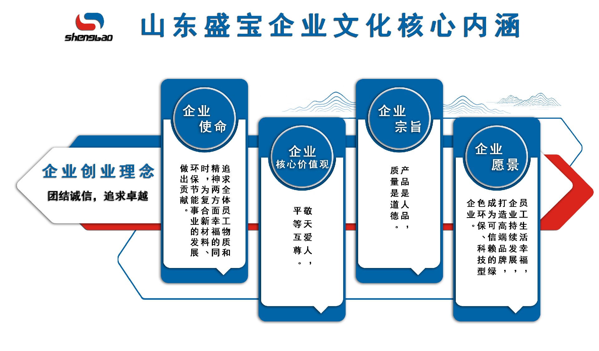 文化**內涵.jpg