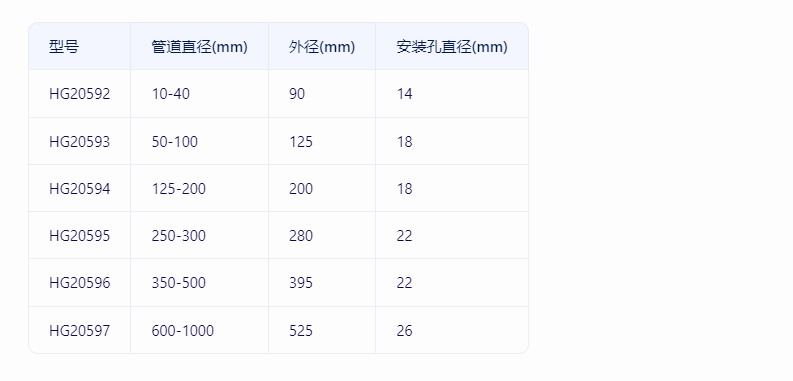 玻璃鋼法蘭的規(guī)格型號(hào)有哪些？